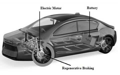 EV में Regenerative Braking कैसे काम करती है