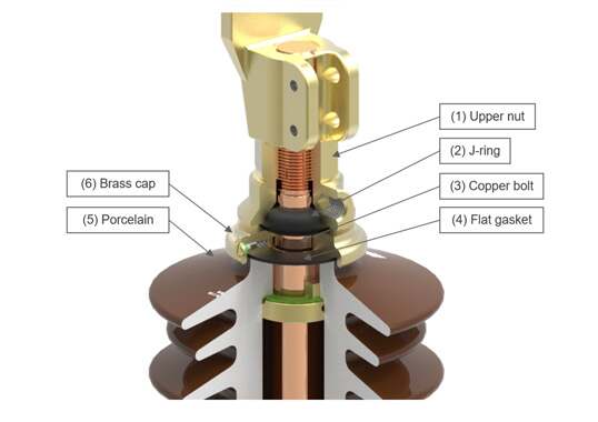 (Functions of Transformer Bushing)