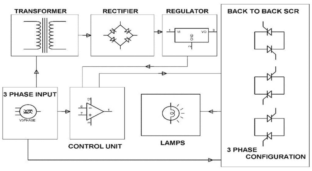 सॉफ्ट स्टार्टर (Soft Starter) का सर्किट डायग्राम