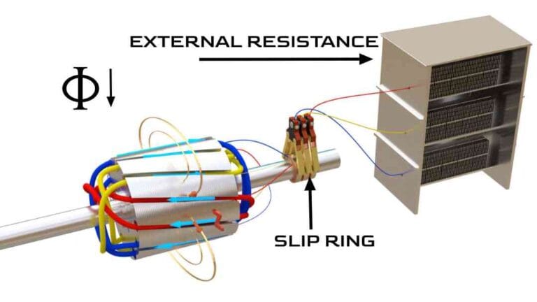 स्लिप रिंग इंडक्शन मोटर (Slip Ring Induction Motor) क्या है
