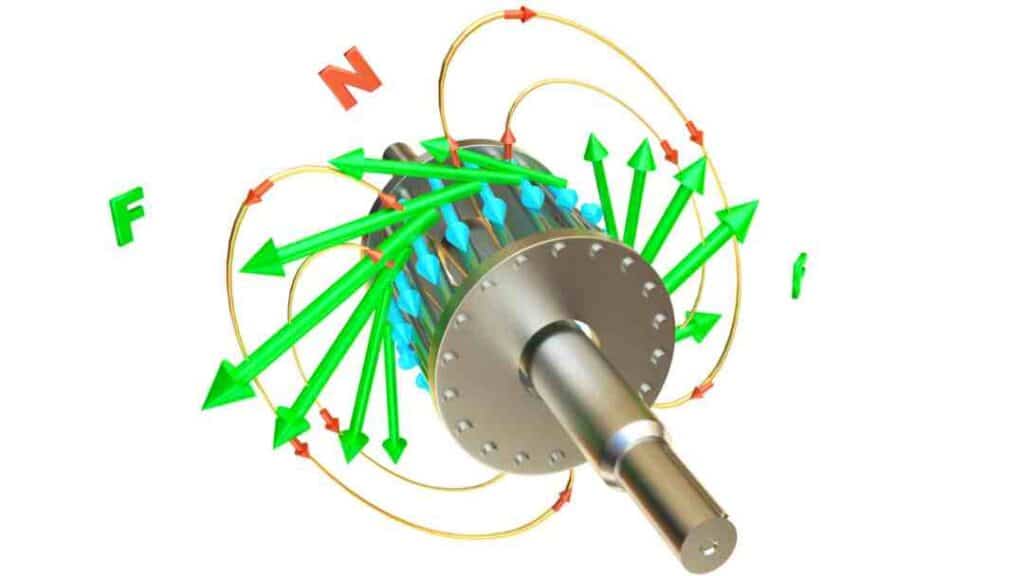 स्लिप रिंग इंडक्शन मोटर की कार्यप्रणाली (Working of Slip Ring Induction Motor)