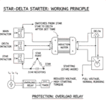 Automatic Star Delta Starter ka Working Principle