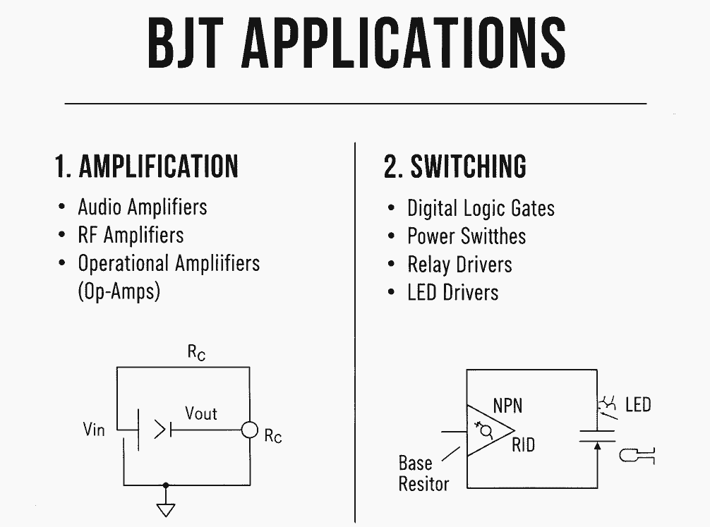 BJT के उपयोग (Applications of BJT)