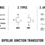 BJT क्या होता है