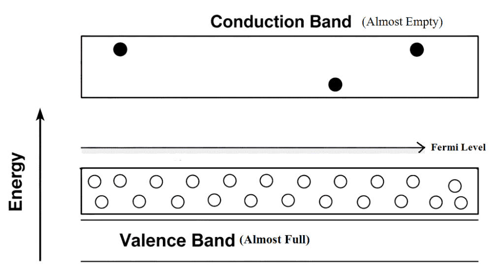 P-Type अर्धचालक क्या है