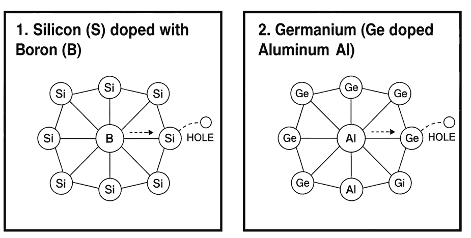 Examples of P-Type Semiconductors