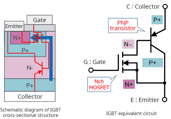 IGBT (Insulated Gate Bipolar Transistor)