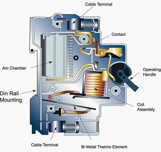 MCB कैसे काम करता है (Circuit diagramof a mcb)