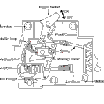 MCB कैसे काम करता है (Circuit diagramof a mcb)