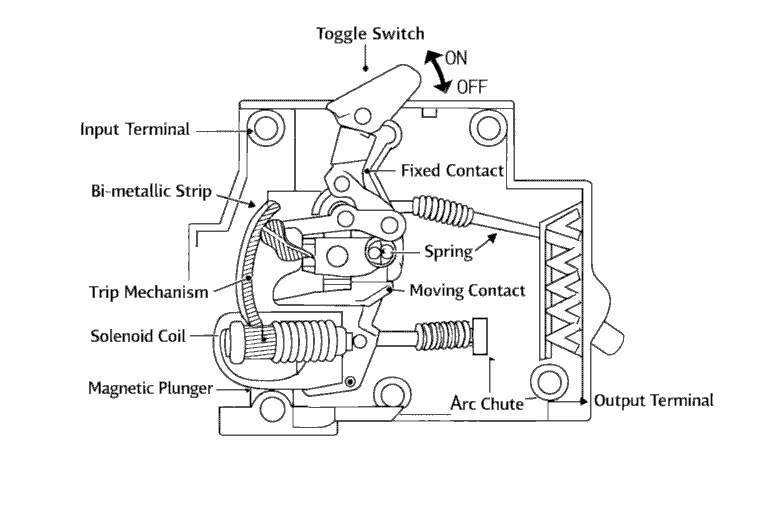MCB कैसे काम करता है (Circuit diagramof a mcb)