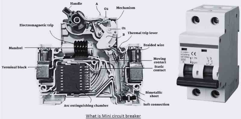 MCB कैसे काम करता है (Circuit diagramof a mcb)