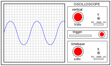 Oscilloscope Waveform Reading Tutorial in Hindi