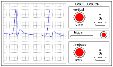 Oscilloscope Waveform Reading Tutorial in Hindi
