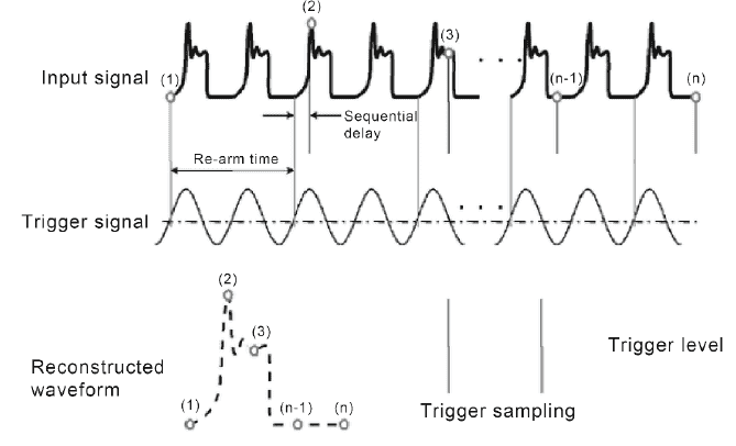 Oscilloscope Controls Explained in Hindi