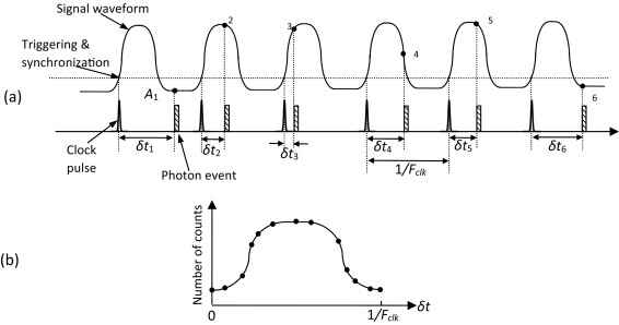 Oscilloscope Controls Explained in Hindi
