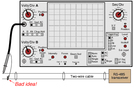 Oscilloscope Waveform Reading Tutorial in Hindi