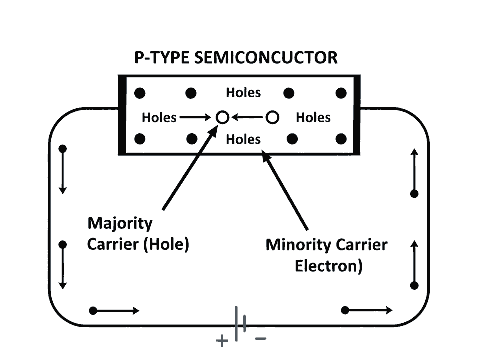 P-Type अर्धचालक क्या है?