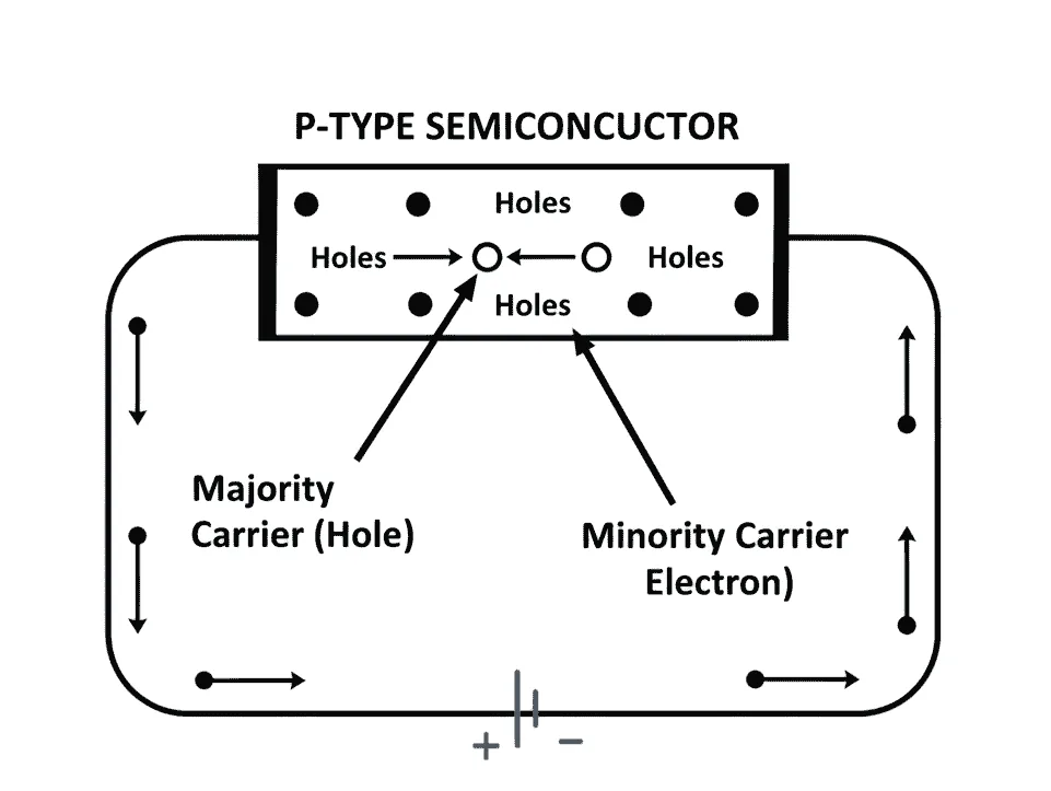 P-Type अर्धचालक क्या है?