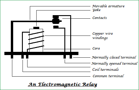 electrical Relay kya ha (A image of parts of electrical relay)
