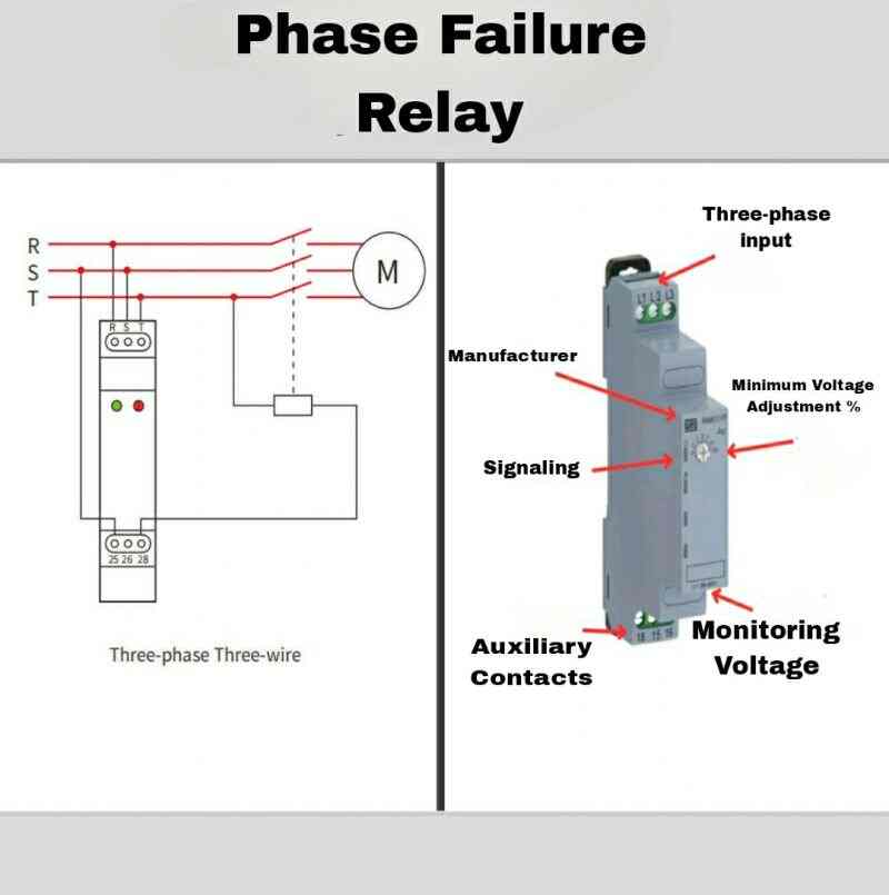 Phase Failure Relay कैसे काम करता है?