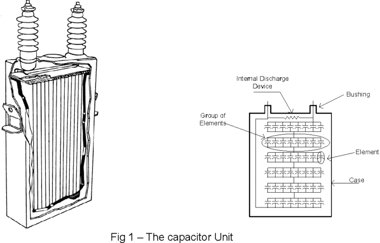 Power Factor Improvement के लिए Capacitor Sizing
