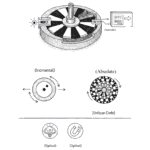 Rotary Encoder क्या होता है?