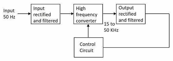 SMPS क्या है?
