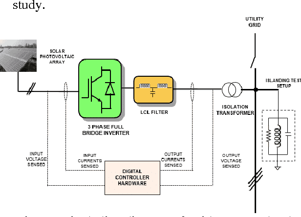 Solar Inverter में Anti-Islanding Protection क्या है