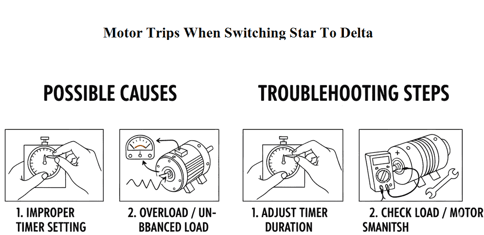 स्टार डेल्टा स्टार्टर की खराबी के कारण