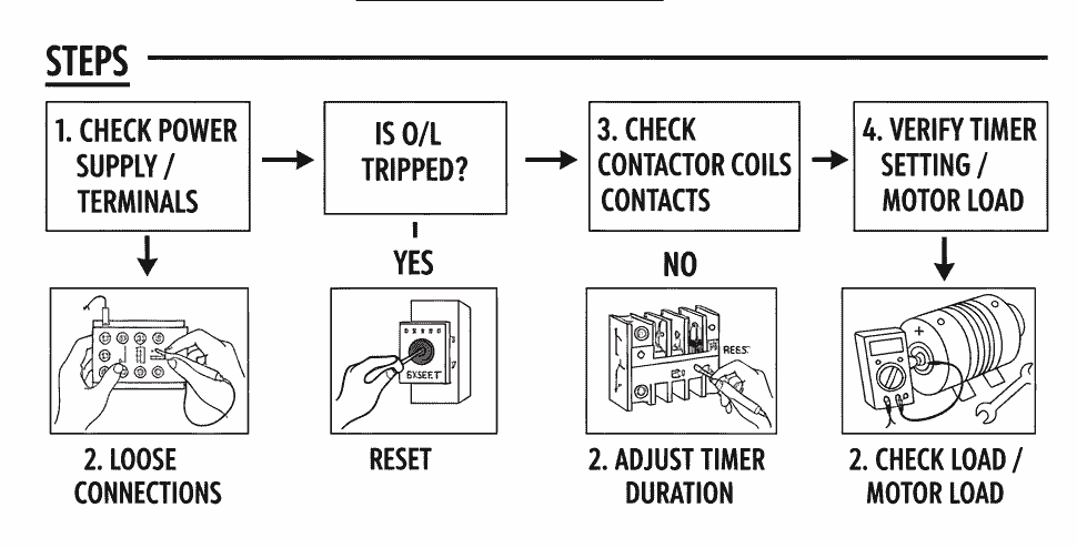 स्टार डेल्टा स्टार्टर की खराबी के कारण
