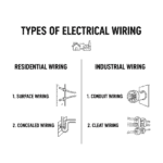 Types of Electrical Wiring In Hindi
