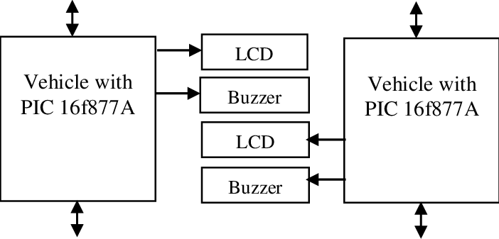 Vehicle to Vehicle (V2V) Technology क्या है?