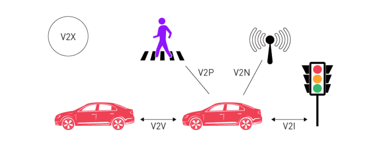 Vehicle to Vehicle (V2V) Technology क्या है?