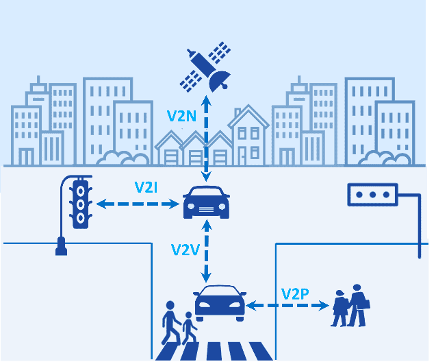 Vehicle to Vehicle (V2V) Technology क्या है?