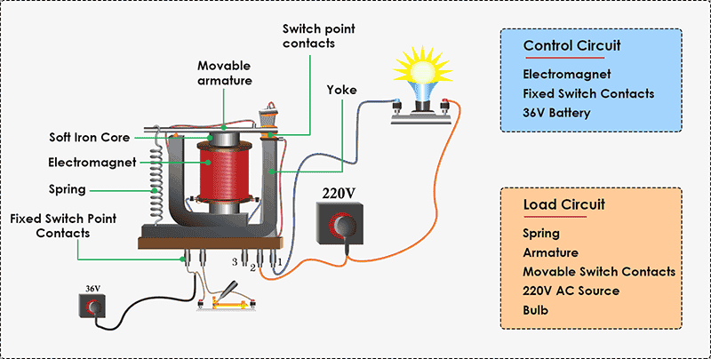 electrical रिले कैसे काम करता है (A image of working electrical relay)