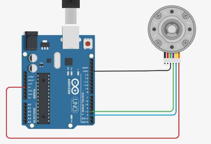 types of motor encoder