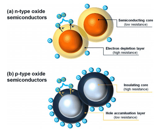 अर्धचालक किसे कहते हैं?