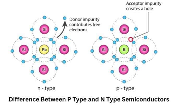 अर्धचालक के प्रकार