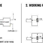 डायोड कैसे काम करता है