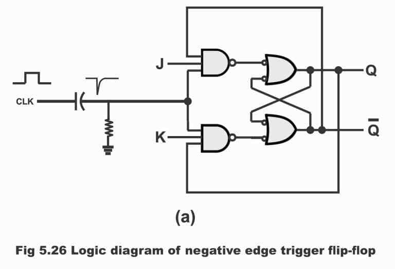oscilloscope trigger क्या होता है