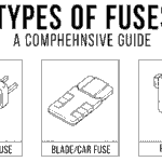 फ्यूज कितने प्रकार का होता है