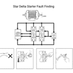 स्टार डेल्टा स्टार्टर की खराबी के कारण