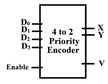 what is 4-to-2 Priority Encoder