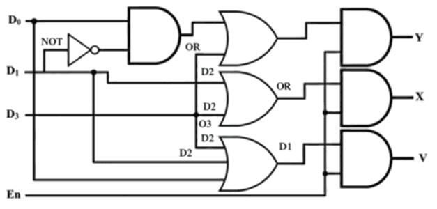 4 to 2 priority encoder logic diagram