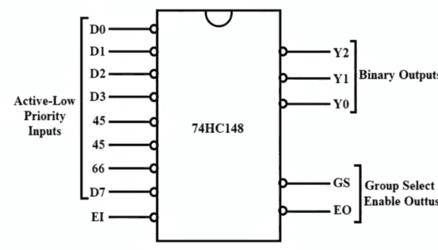 what is 8 to 3 priority encoder