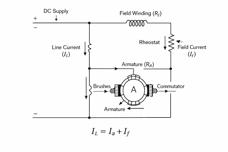 DC SHUNT MOTOR DIAGRAM