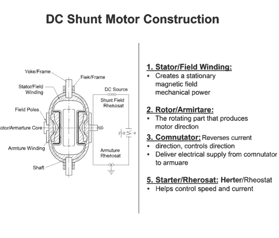 construction of a dc shunt motor diagram