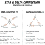 Star and Delta Connection in Hindi