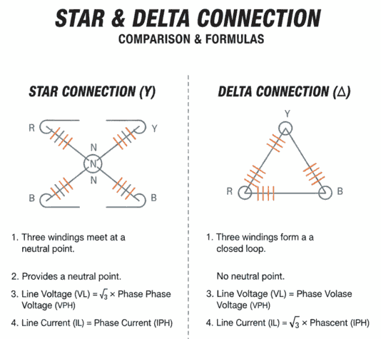 Star and Delta Connection in Hindi