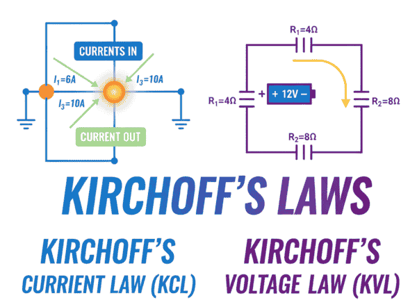 Kirchhoff Law diagram in Hindi